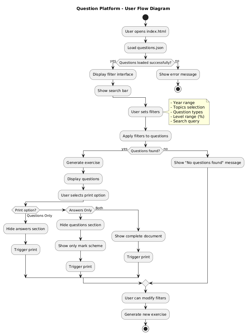 Question Platform Flow
